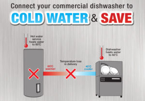 norris blog header 300x210 - The Truth About The Cost of Running Your Commercial Dishwasher.